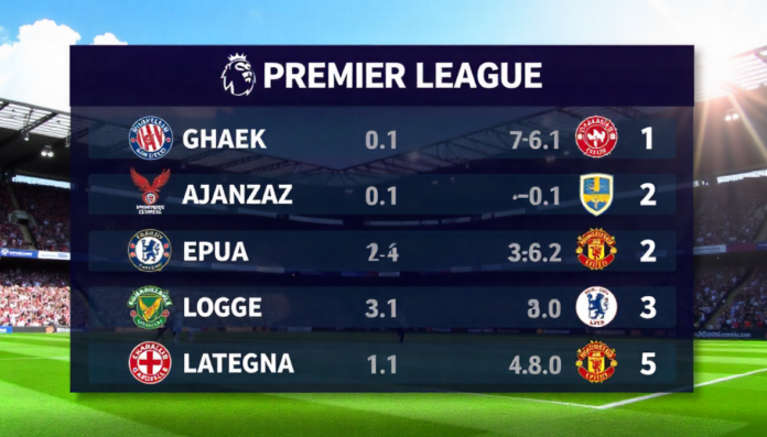 Posiciones Premier League